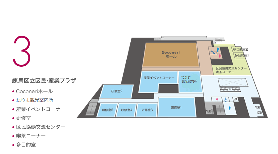 3 練馬区立区民・産業プラザ ●Coconeriホール ●ねりま観光案内所 ●産業イベントコーナー ●研修室 ●区立協働交流センター ●喫茶コーナー ●多目的室